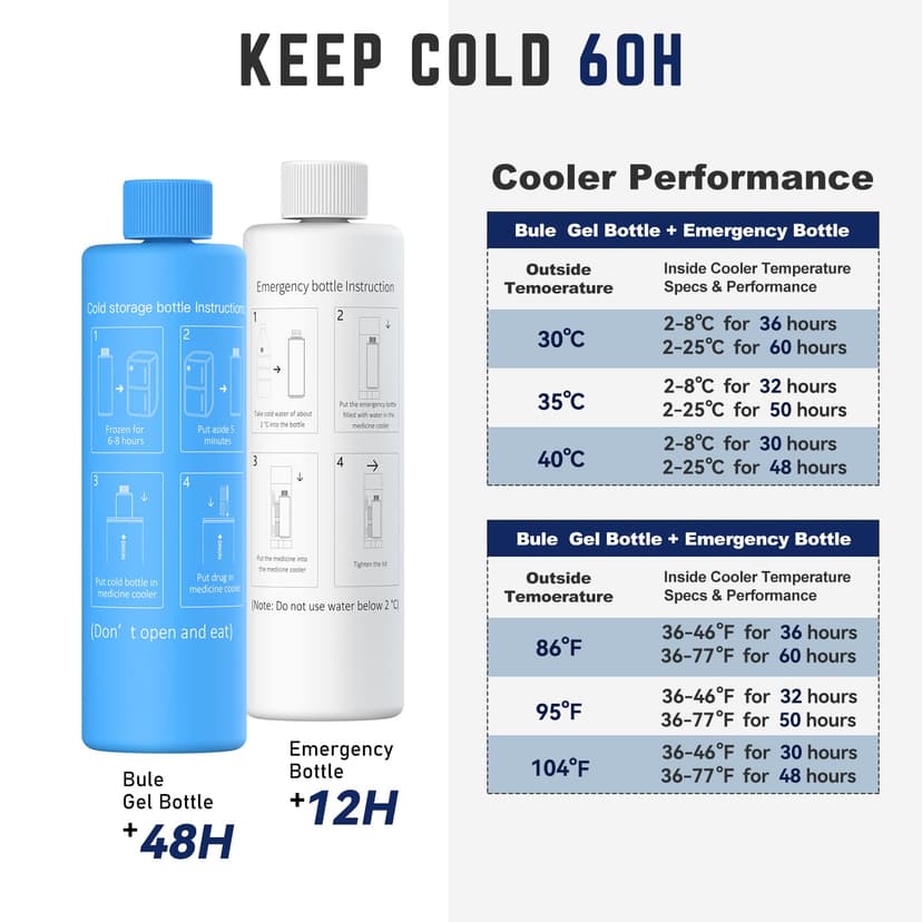 DISONCARE 60H Insulin Cooler Travel Case Medicine Cool Bag EpiPen Diabetic Cooler Organizer Case with QR Medical Alert Tag-Save Important Info - 3