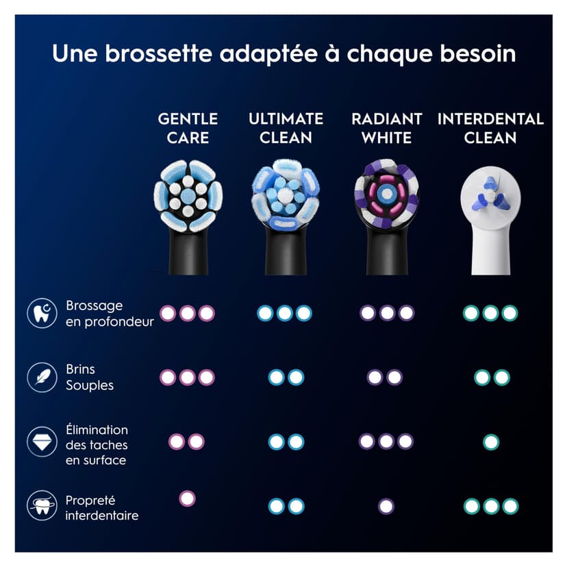 Oral-B iO Series Gentle Care Black, Original Replacement Round Brush Heads, Angled Bristles for Plaque Removal, Softest Brush Head, for Sensitive Gums, Designed for Oral-B iO Electric Toothbrushes, 10 - 8