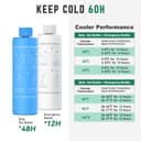 KEKHEALTH 60H Insulin Cooler Travel Case, Insulin Pens Case, Medicine Cool Bag with QR Medical Travel Tag, EpiPen Carry Case Diabetic Travel Kits with Biogel Ice Pack, TSA Approved (Silver) - 6