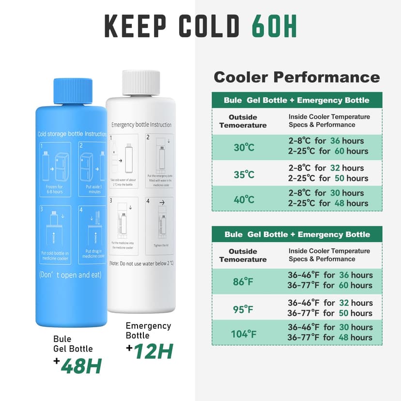 KEKHEALTH 60H Insulin Cooler Travel Case, Insulin Pens Case, Medicine Cool Bag with QR Medical Travel Tag, EpiPen Carry Case Diabetic Travel Kits with Biogel Ice Pack, TSA Approved (Silver) - 6