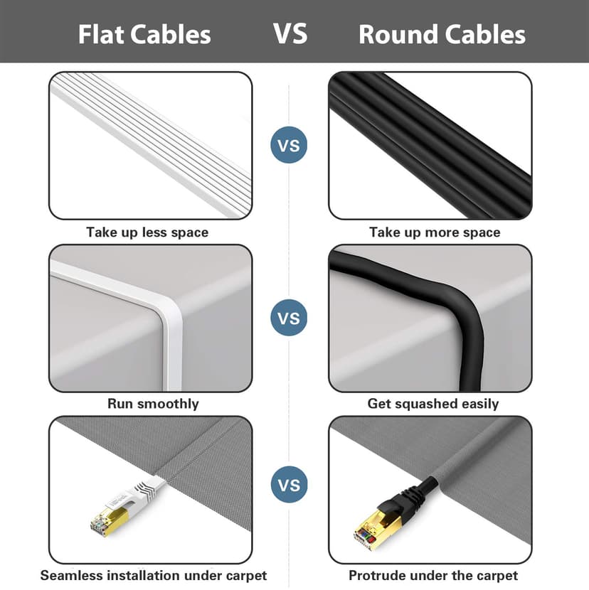 HiiPeak Cat 8 Flat Ethernet Cable 25m, Cat8 Internet Cable 40Gbps 2000Mhz High-Speed Professional LAN Patch Network Cables with RJ45 Gold-Plated Connector, Compatible with Cat5/Cat6/Cat7, White(25 m) - 6