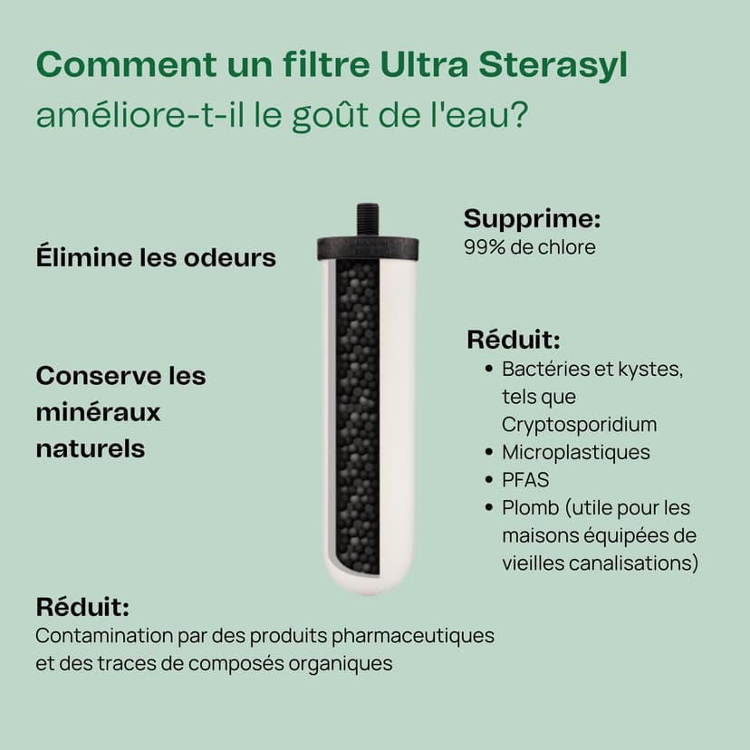 British Berkefeld 8.5L Stainless Steel Gravity Water Filter System | Comes With 2 Ultra Sterasyl Cartridges | Great Tasting Clean Water | No Power Or Plumbing Required | For Home Or Outdoor Use - 4