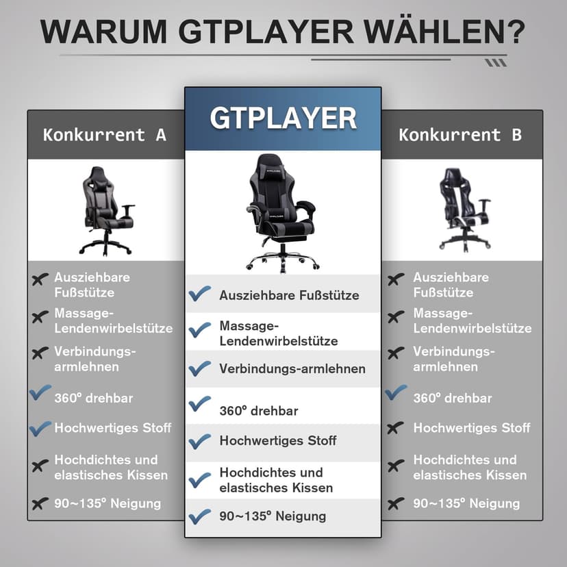 GTPLAYER Chaise de Gaming en Tissu - Ergonomique - avec Repose-Pieds - Appuie-tête - Coussin Lombaire - Rembourré - Pivotant, Supporte 150 kg, Gris - 4