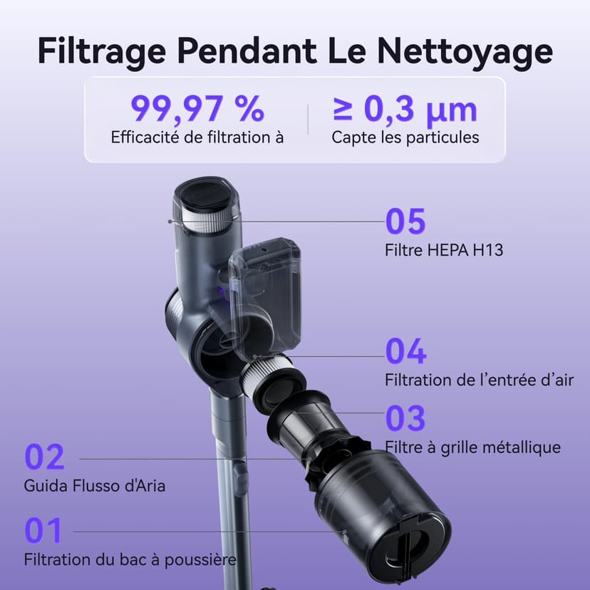 NARWAL V40 Station Aspirateur Balai sans Fil, 28000PA / 220AW, Station d'aspiration Automatique, 120 Minutes d'autonomie, Anti-emmêlement des Poils, 100 Jours sans Entretien, Brosse Multifonction - 6