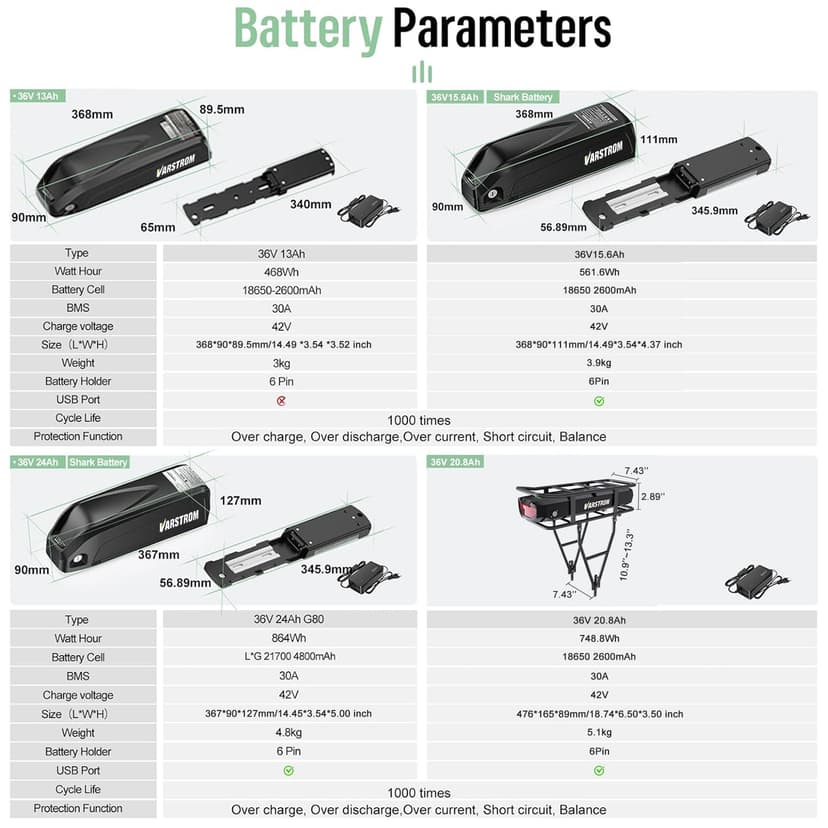 BAFANG Kit Moteur Pedalier 36V 48V 250W - BBS01B Mid Drive Kits pour Brochette Inférieure 68-73MM, Kit de Conversion Vélo Électrique avec Optionnel Batterie et Accessoires - 5