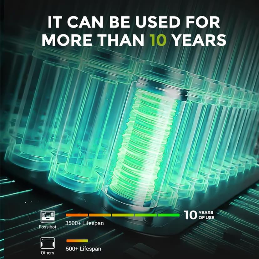 FOSSiBOT F2400 Portable Power Station With 420W solar panel, 2048Wh LiFePO4 solar-generator with 3 x 230V AC Output 2400W (4800W Peak), Applicable to RV/Camping/Home - 7