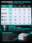 GMKtec M8 AMD Ryzen 5 Mini PC Windows 11 PRO 6650H (Beat 7430U, 6C/12T 4.50Ghz),16GB LPDDR5x 6400MHz RAM + 512GB Hard Drive PCle SSD/Dual NIC LAN 2.5GbE/Oculink/USB4/HDMI/USB-C/Micro PC - 4