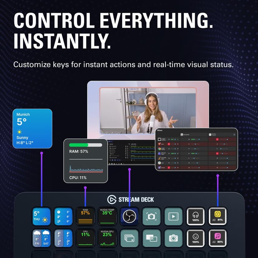 Elgato Stream Deck + XL – Customizable Control Platform With Macro Keys, Multifunction Dials, Touch Strip for Professional Systems & Production – USB-C for PC and Mac - 3