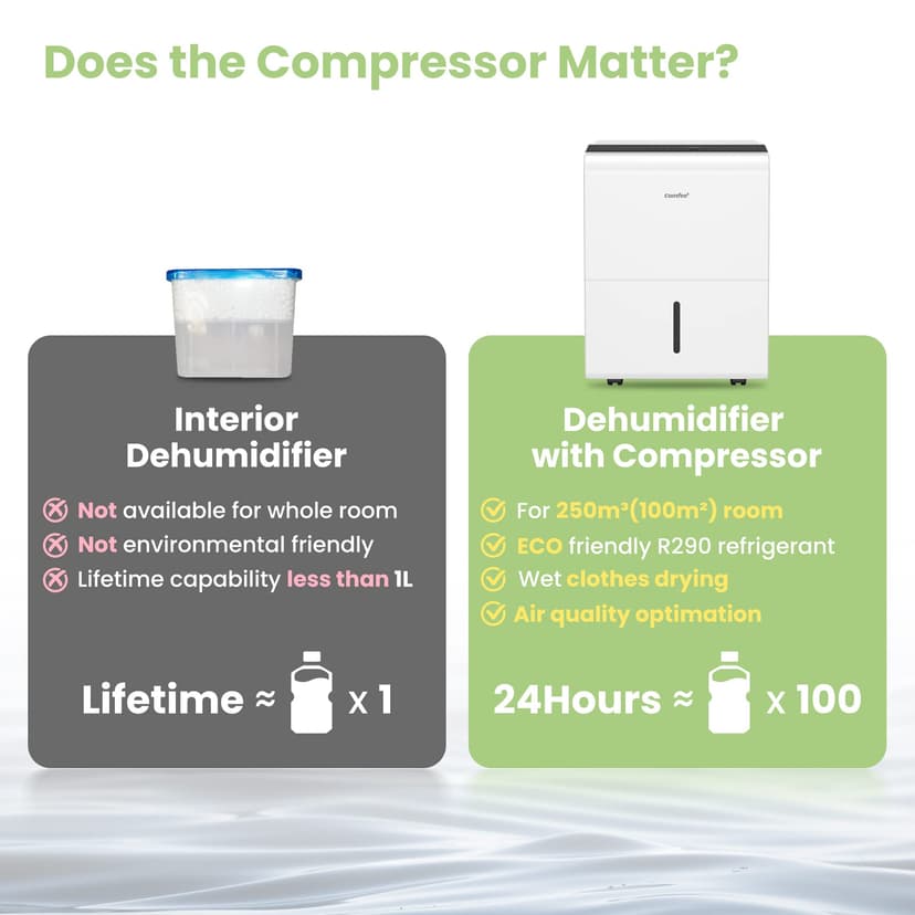 Comfee MDDP-50DEN7 Déshumidificateur 50 l/24 h Dimensions de la pièce env. 250 m³ (100 m²) - 4