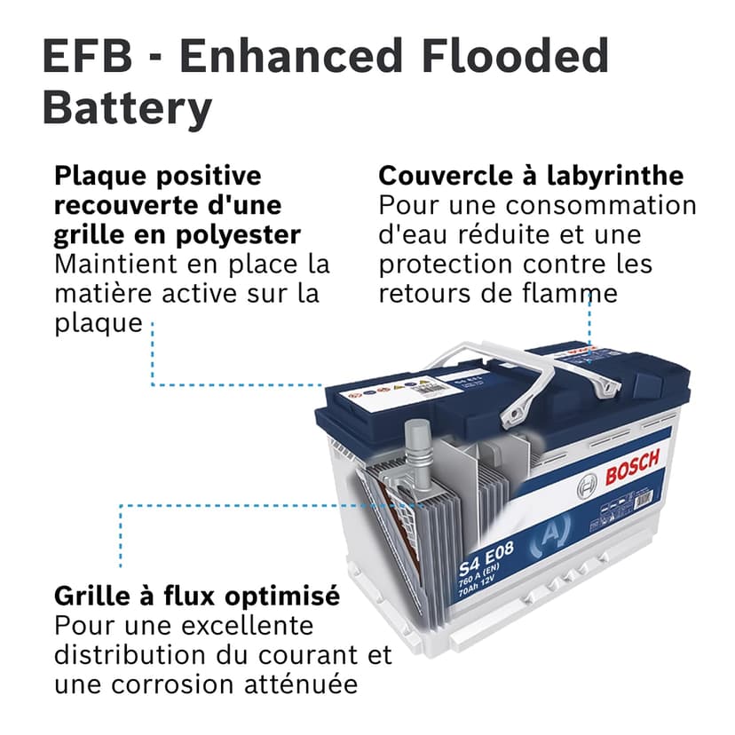 Bosch S4E08 - car battery - 70A/h - 760A - EFB technology - adapted for vehicles with Start/Stop system - 5