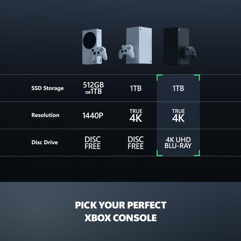 Xbox Microsoft Series X 1TB Game Console - Black - 6