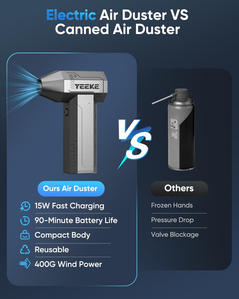 Yeeke Compressed Air Duster, Air Blower 180000 RPM & 400 G Wind Pressure, AST Charging Air Duster Electric with 10000 mAh Battery, 4-Gear Computer Air Duster PC Cleaner with LED Light for Cleaning - 7
