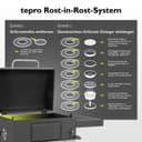 Tepro Toronto Basic - 6