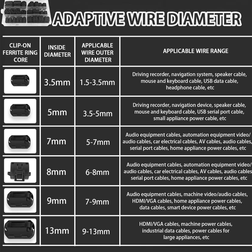 YUJUVI Ferrite Ring Core Black Clip-on Ferrite Core EMI 6 Valeurs 48 Pcs Ferrite Antiparasite Magnétique Core Clip-on Ferrite Anneau Noyau RFI EMI pour 3.5mm -13mm Diamètre Câble HDMI e USB - 3