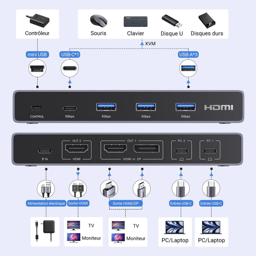 UGREEN HDMI 2.0 KVM Switch, 2 Inputs 2 Outputs, USB-C KVM Switch, 4K at 60Hz, USB 3.0 Switch, 4 USB Ports (3*USB 3.0+ USB C), 2 PC and 2 Monitor Share Mouse, Keyboard, U-Disks, Hard Disk - 2