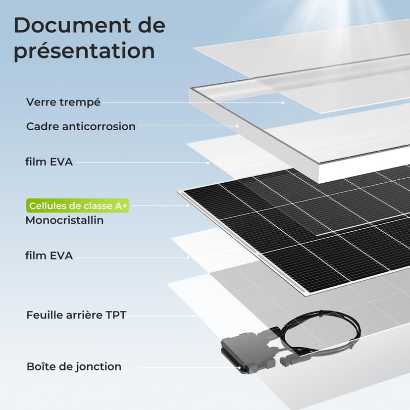 Rvpozwer 400W Panneaux Solaires Monocristallins, 2×200w Module PV pour Batteries 12V, Panneau Solaire de N-type, Panneau Solaire pour RV, supports de toit, bateaux - 3