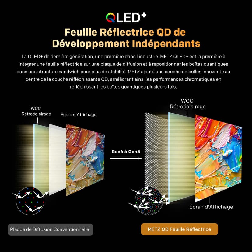 Metz 40 Pouces (100 cm) Smart TV FHD, QLED, LED Television Google Tele HDR 10 Dolby Audio Bluetooth 5,1 EyeCare Tuner DVB-T/T2/C/S/S2 CI+ (40MQF7000Z) - 2