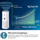 Philips 3000 Series 2-in-1 Air Purifier and Humidifier, 131 m², NanoProtect HEPA and Activated Carbon Filters Removes 99.97% of Invisible Particles, White (AC3737/10) - 7