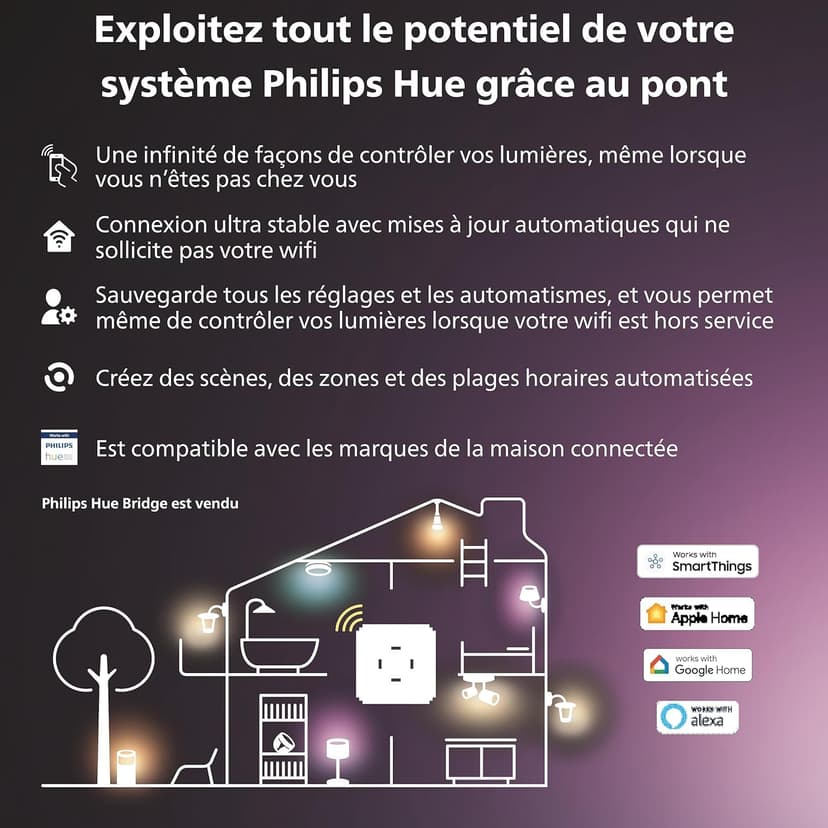 Philips Hue Secure, Lot de 2 capteurs de Contact pour Porte ou fenêtre, Installation Facile, contrôle Depuis l'application Hue, Blanc - 9
