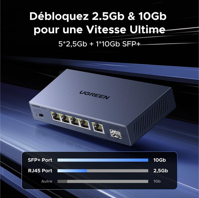 UGREEN Switch Ethernet 5 Ports Ethernet 2.5G 1 Port SFP+ 10G Switch RJ45 Boitier Métal 4KV Protection Contre la Foudre Multiprise RJ45 Montage Mural Agrégation de Liens Compatible avec PC Nas Caméra - 2