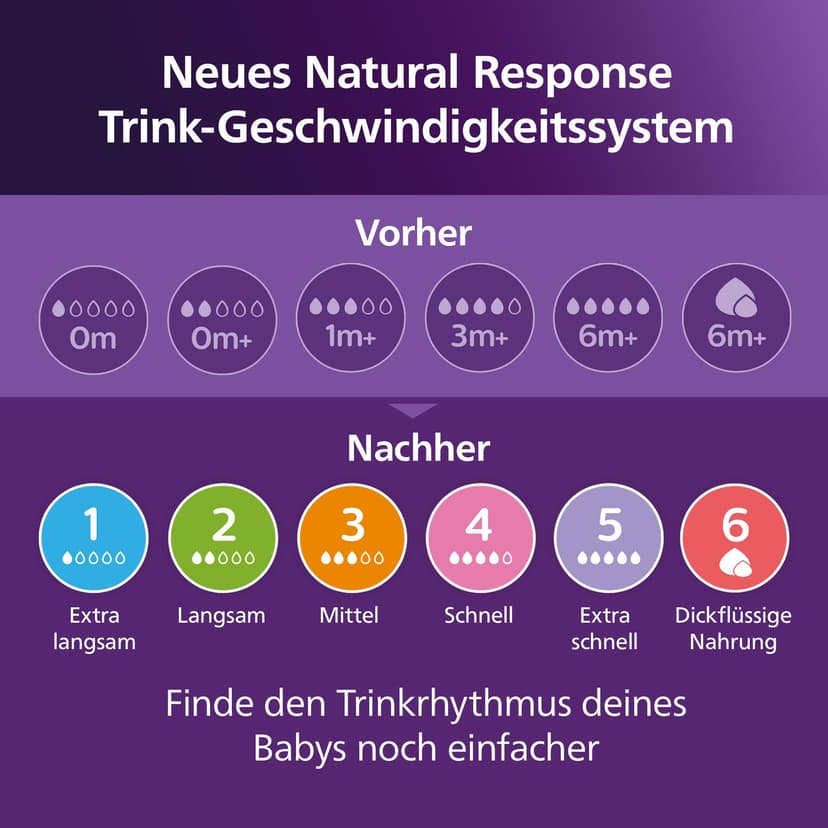 Philips Avent - Biberons à Réponse Naturelle de 260 ml sans BPA, pour les bébés de 1 mois et +, Lot de 3 (modèle SCY903/03) - 9