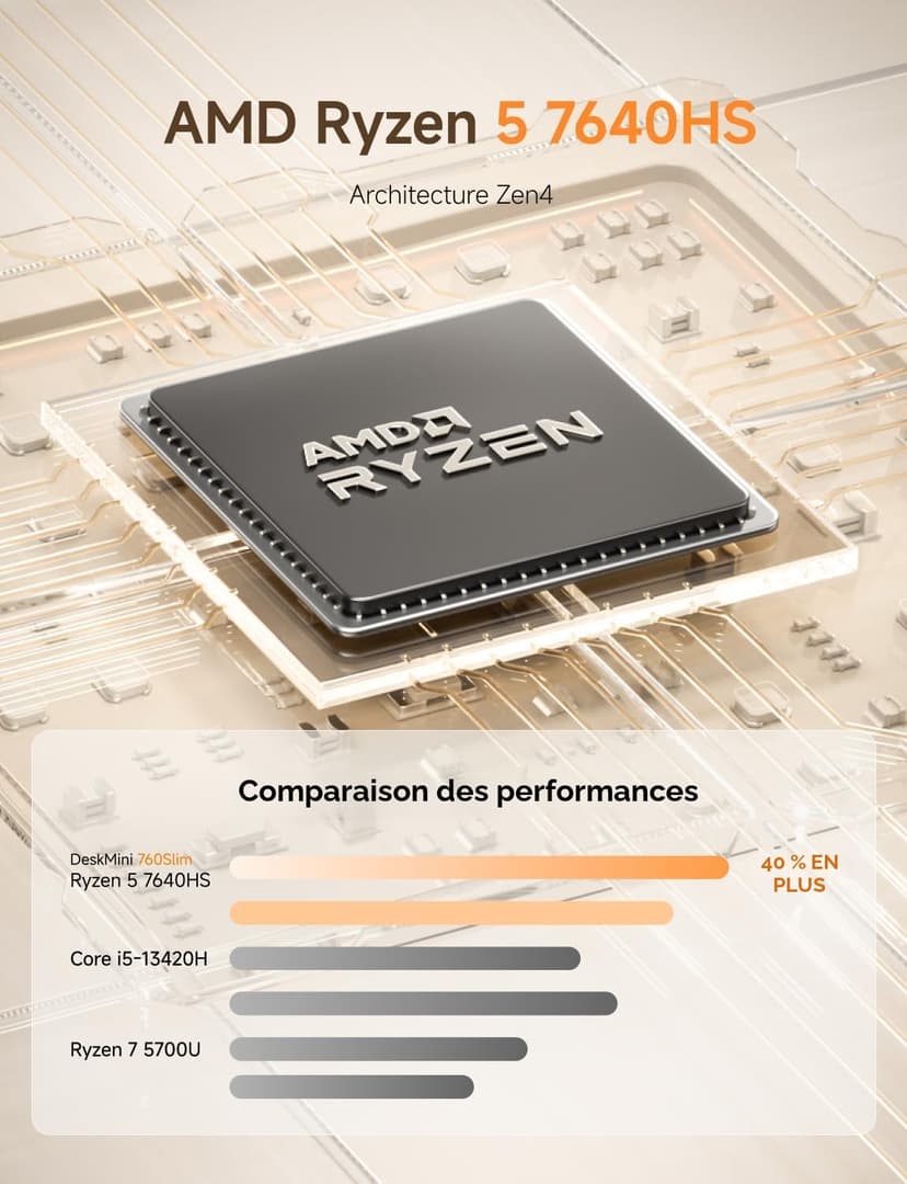 MINIS FORUM UM760 Slim Mini PC, processeur AMD Ryzen 5 7640HS Mini Computer (6C/12T, jusqu'à 5,0 GHz), 16 Go de RAM DDR5 et 1 to de SSD PCIe 4.0, 8K@60Hz HDMI 2.1/USB4, WIFI6E/BT5.2 - 3