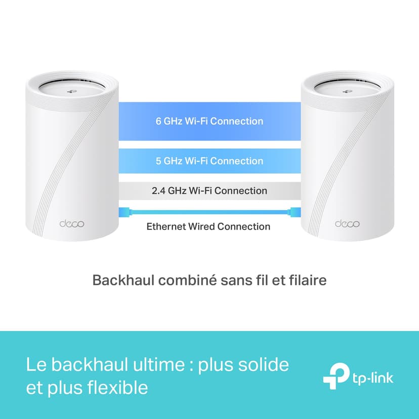 TP-Link Deco WiFi 7 Mesh BE9300 Deco Tri-Band BE65(3-Pack), Ethernet Port/Fibre 2.5 Gbps, WiFi Speed up to 9 Gbps, WPA3, 320 MHz Channels, 6 GHz - 7