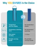 YOUSHARES Pochette Isotherme Insuline, 48H Bouteille Isotherme Stylo d'Insuline Voyage Affichage de la Température avec Glacière, Boîte Réfrigérée Transport Médicament pour Diabétique Seringue, Bleu - 8
