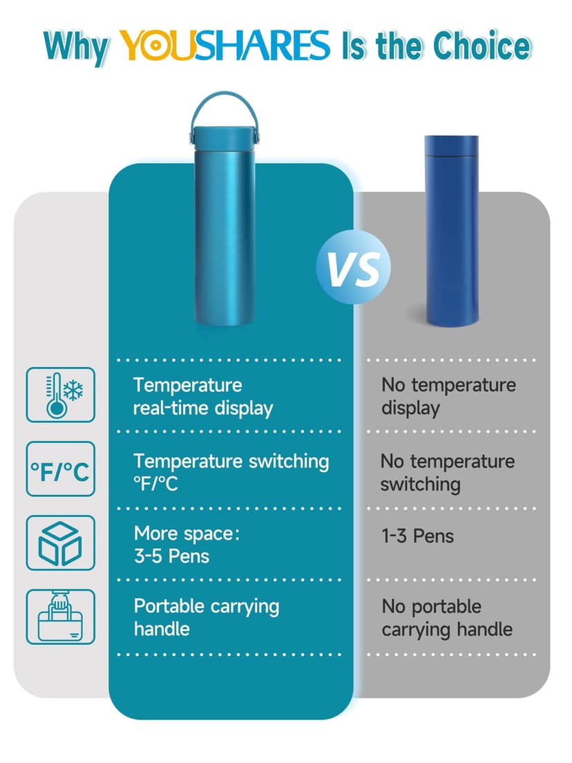 YOUSHARES Pochette Isotherme Insuline, 48H Bouteille Isotherme Stylo d'Insuline Voyage Affichage de la Température avec Glacière, Boîte Réfrigérée Transport Médicament pour Diabétique Seringue, Bleu - 8