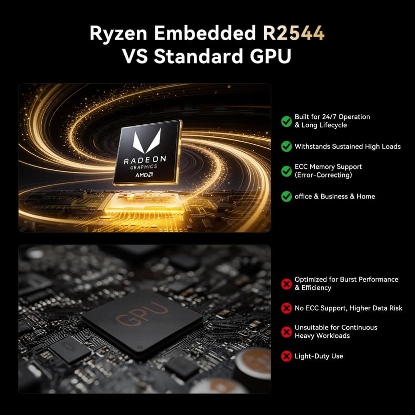 NiPoGi Essenx E1 Mini PC AMD Ryzen 3250U Windows 11 Pro (2C/4T, up to 3.5 GHz) 8GB DDR4 RAM + 256GB SSD, 4K@60Hz dual display HDMI 2.0 + DP/Wi-Fi/BT/LAN, mini computer for office/education - 4