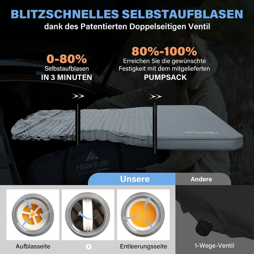 HIKENTURE Camping Mattress for Tesla Model Y (2025 Ultralight Edition), 8 cm Sleeping Mat, Self-Inflating Memory Foam, Sleeping Mat with Over 40% Compact Pack Size, Model Y Accessories for 4 Seasons - 3