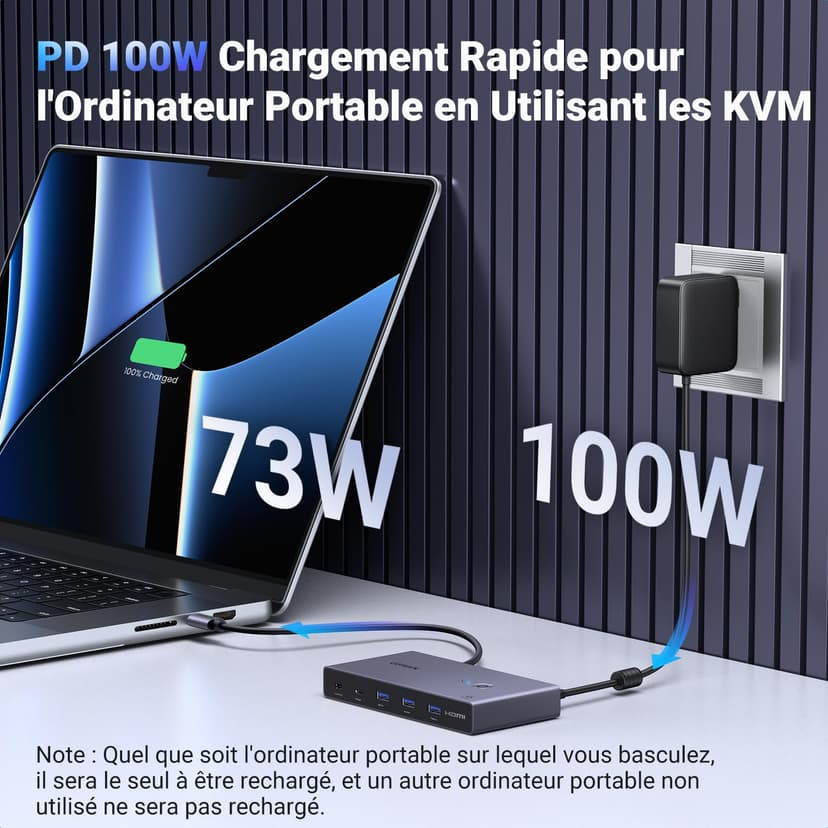 UGREEN HDMI 2.0 KVM Switch, 2 Inputs 2 Outputs, USB-C KVM Switch, 4K at 60Hz, USB 3.0 Switch, 4 USB Ports (3*USB 3.0+ USB C), 2 PC and 2 Monitor Share Mouse, Keyboard, U-Disks, Hard Disk - 6