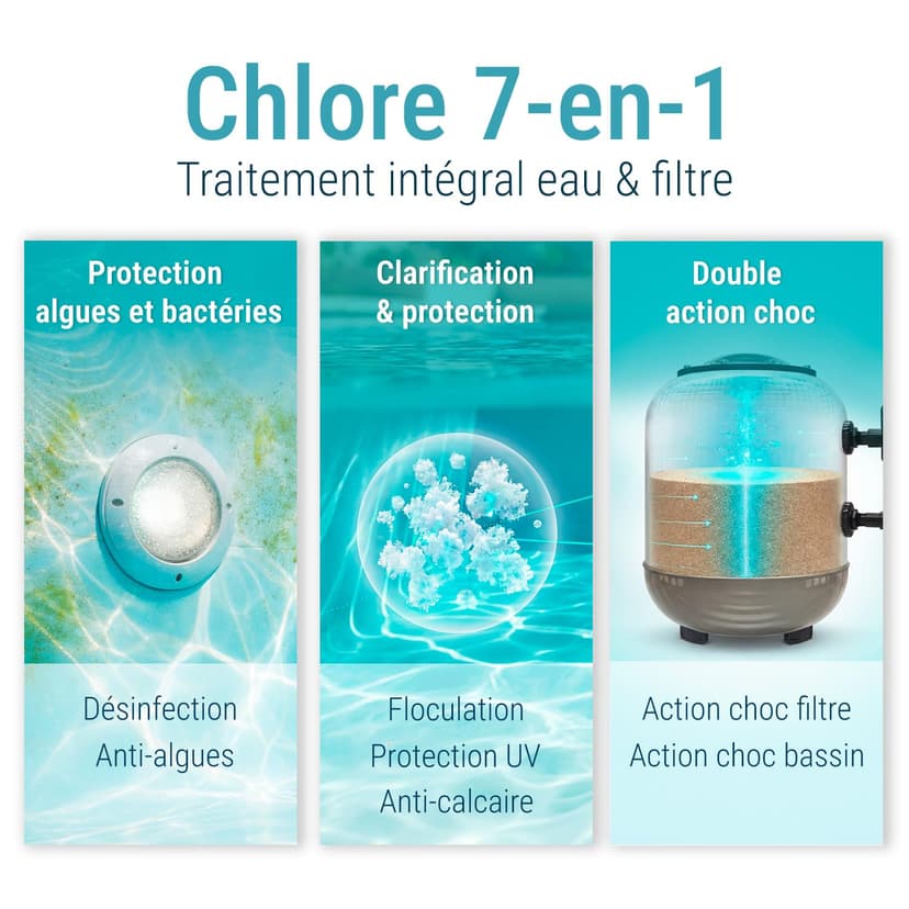 BAYROL e-Chlorilong® Ultimate 7 Piscine 4,8 kg - Galets Chlore 300g - Chlore Piscine 7 Actions - Traitement Intégral Eau et Filtre - 3