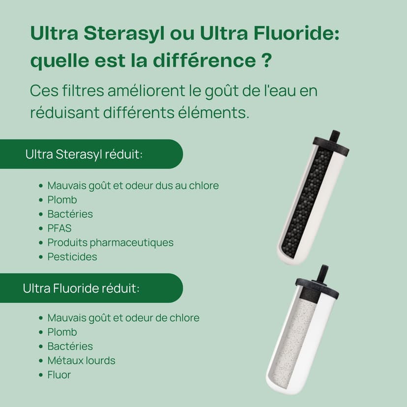 British Berkefeld 8.5L Stainless Steel Gravity Water Filter System | Comes With 2 Ultra Sterasyl Cartridges | Great Tasting Clean Water | No Power Or Plumbing Required | For Home Or Outdoor Use - 6