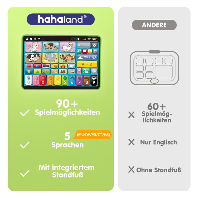 hahaland Jouet Bébé 1 an – Tablette Éducative Interactive avec Sons, Lumières et 5 Langues d’Apprentissage (en/FR/DE/IT/ES), Jouet d’Éveil Musical Cadeau Enfant 1 2 3 Ans Garçon Fille - 5