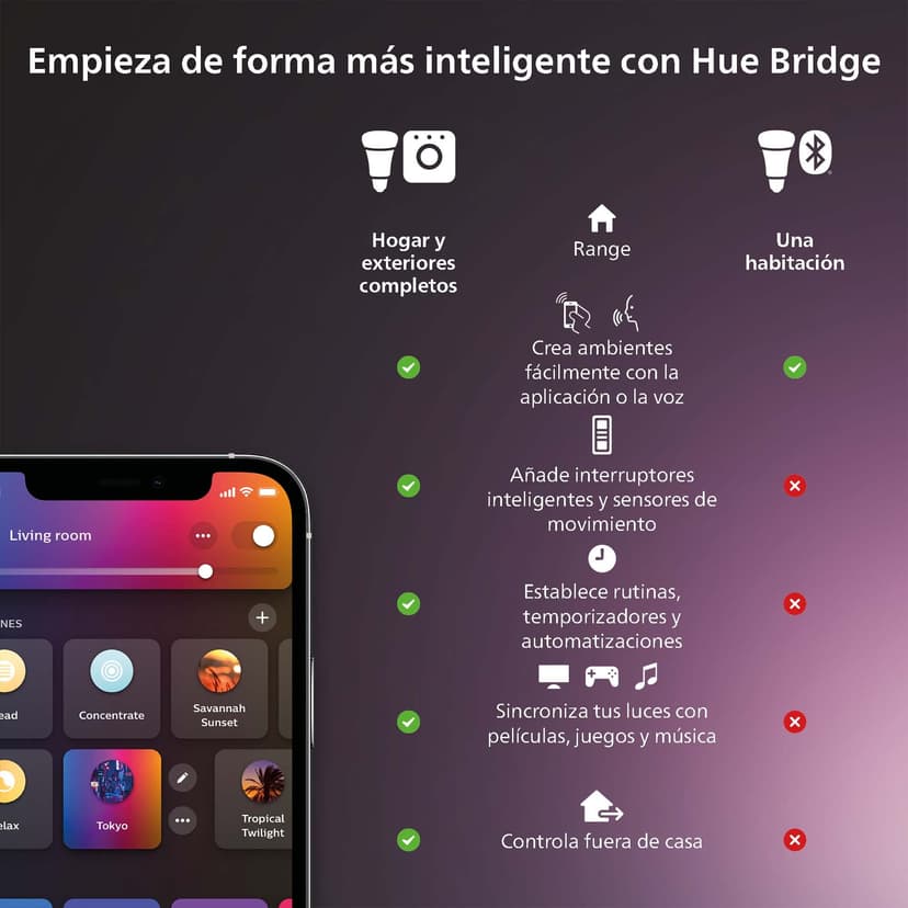 Philips Hue Surimu White and Colour Ambiance Smart Lighting Rectangle Panel Light, 120 x30 cm, with Bluetooth, Works with Alexa, Google Assistant and Apple Homekit, new Generation - 8