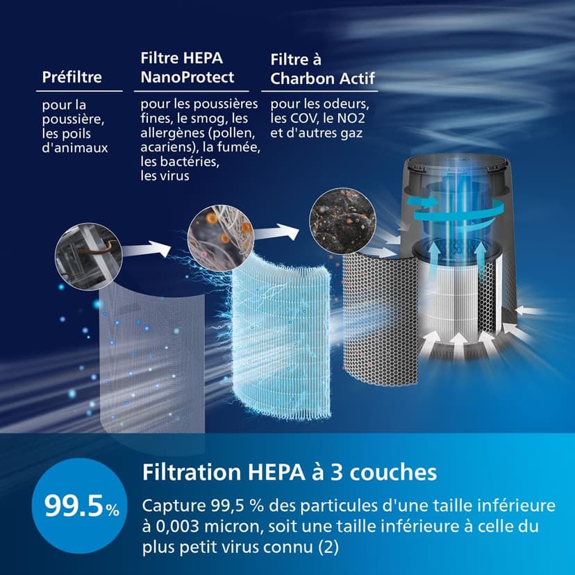 Purificateur d'Air Compact Philips 800i Series, 49m2, Filtre HEPA & Filtre à Charbon Actif, Élimine Jusqu'à 99,5% Des Virus Et Aérosols De l'Air (1), Noir (AC0850/11) - 4