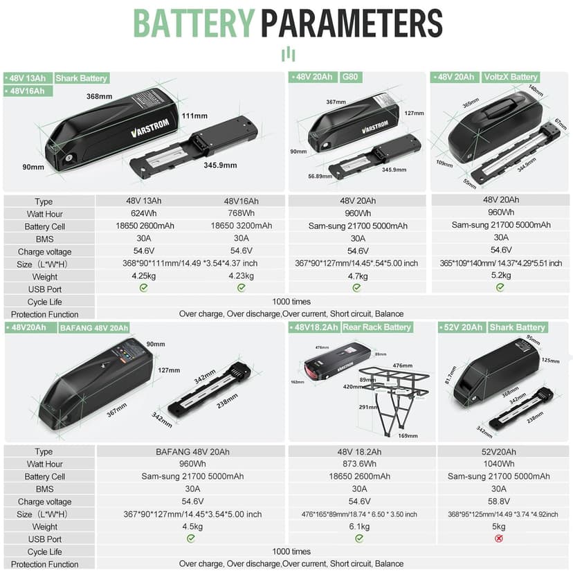 BAFANG Kit Moteur Pedalier 36V 48V 250W - BBS01B Mid Drive Kits pour Brochette Inférieure 68-73MM, Kit de Conversion Vélo Électrique avec Optionnel Batterie et Accessoires - 8