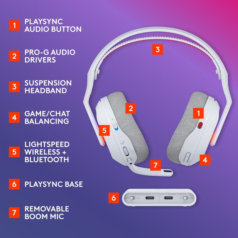 Logitech G Astro A20 X LIGHTSPEED Wireless Gaming Headset for PS5, Xbox, Nintendo Switch/Switch 2, PC with 2-system PLAYSYNC Audio, Bluetooth, LIGHTSYNC RGB, and 48 kHz Boom Mic - White - 6