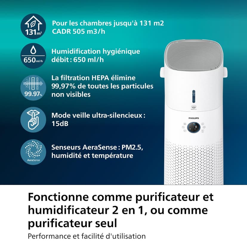 Philips 3000 Series 2-in-1 Air Purifier and Humidifier, 131 m², NanoProtect HEPA and Activated Carbon Filters Removes 99.97% of Invisible Particles, White (AC3737/10) - 2