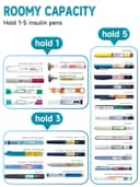YOUSHARES Pochette Isotherme Insuline, 48H Bouteille Isotherme Stylo d'Insuline Voyage Affichage de la Température avec Glacière, Boîte Réfrigérée Transport Médicament pour Diabétique Seringue, Bleu - 5