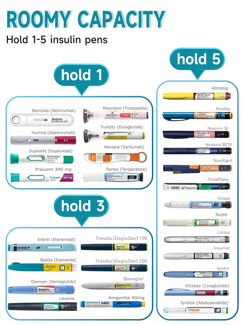 YOUSHARES Pochette Isotherme Insuline, 48H Bouteille Isotherme Stylo d'Insuline Voyage Affichage de la Température avec Glacière, Boîte Réfrigérée Transport Médicament pour Diabétique Seringue, Bleu - 5