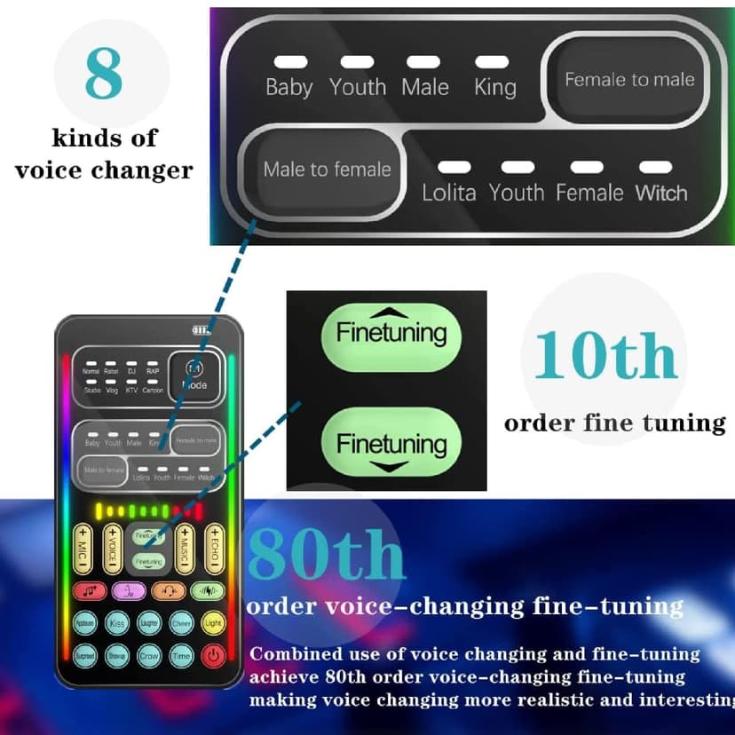 Portable Voice Changer, I9 Live Sound Card Handheld Microphone Voice Changer with 8 Sound Effects, Sound Disguiser for PS4 PS5 PC Phone Laptops - 2