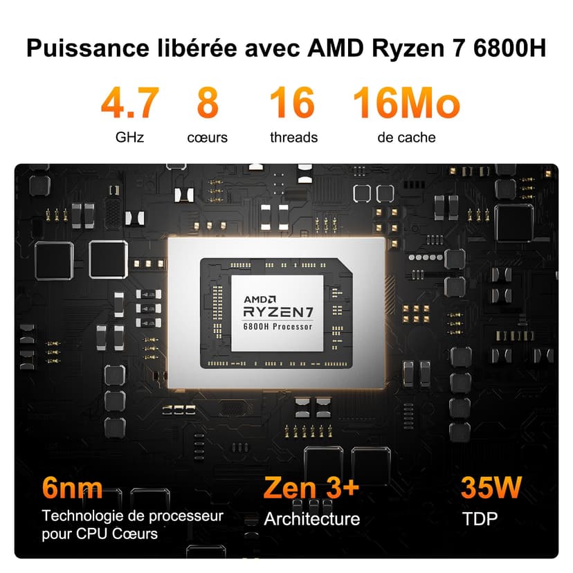GEEKOM A6 Mini PC avec AMD Ryzen 7 6800H, Radeon 680M(4,7 GHz), 1To SSD 16Go RAM DDR5 (Évolutif, Non-LPDDR), Lecteur SD, Mini Ordinateur de Bureau Windows 11 Pro, Type-C,4 écrans 8K, Boîtier Aluminium - 3