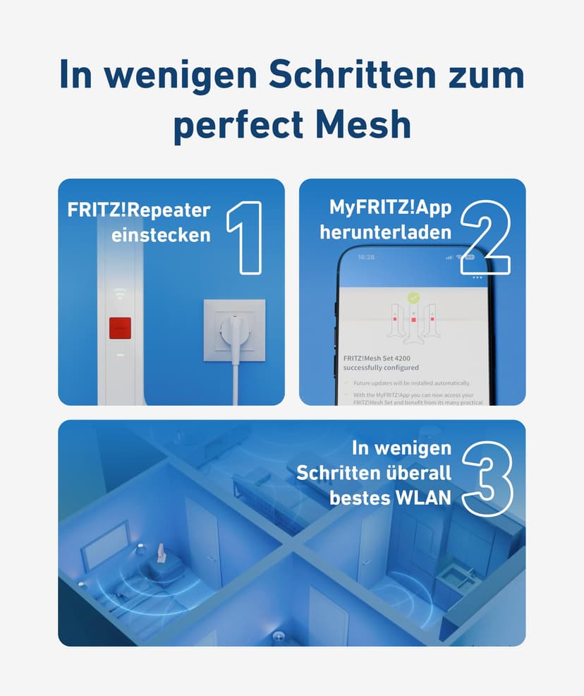 Fritz! Mesh Set 1600 Lot de 2 (2 x Fritz!Repeater, idéal pour routeur Internet ou Modem à Fibre Optique (Ont), Couverture Wi-FI pour 3 à 5 pièces, Wi-FI 6 jusqu'à 3 000 Mbit/s, Version Allemande) - 7