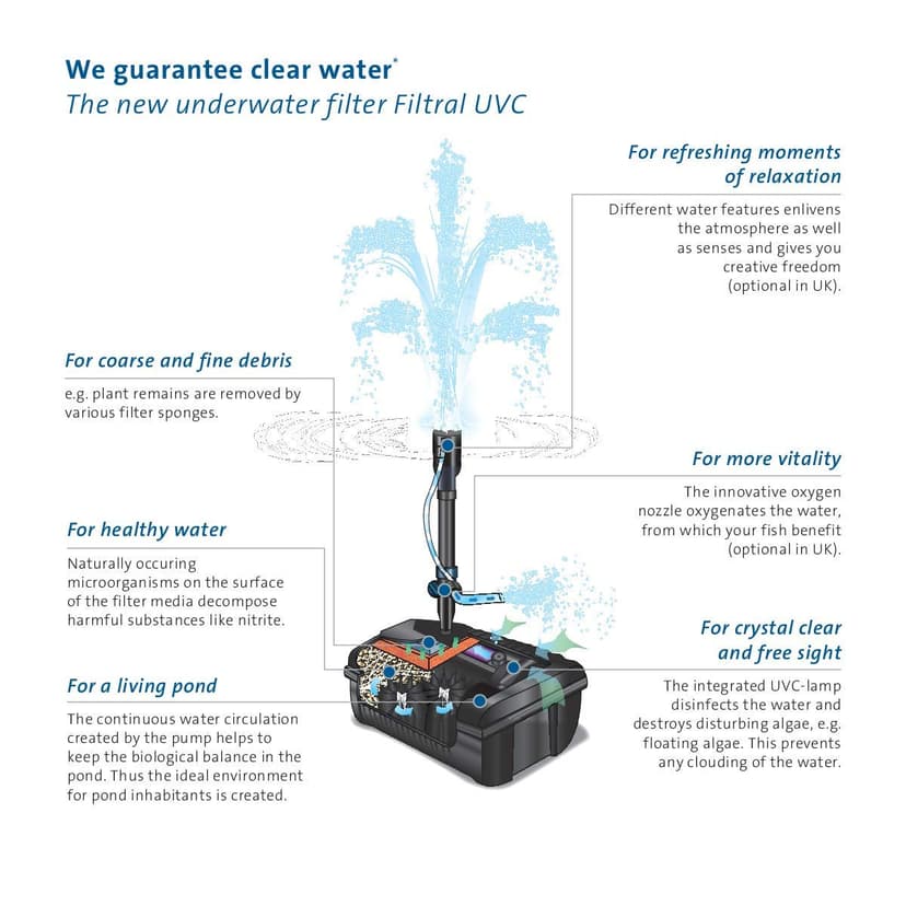 Oase Filtral UVC 9000 - Nettoyeur de piscine multifonctionnel - Technologie UVC - Noir - Plastique - 9 m3 - 2020 - 4