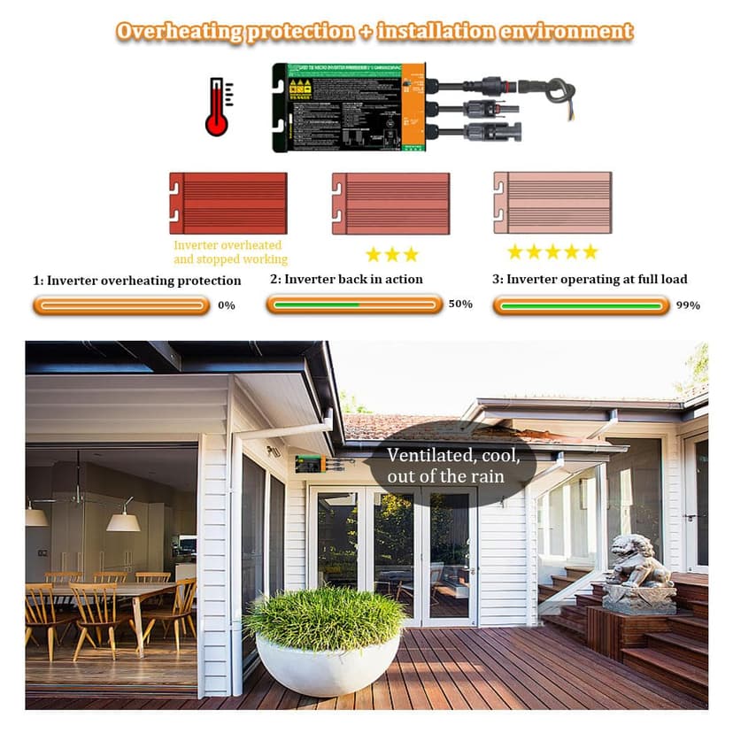 Y&H 350W Grid Tie Micro Inverter MPPT Onde sinusoïdale Pure Voc38-50V entrée AC180-260V Sortie pour Panneau Solaire 36V Centrale électrique à Balcon - 5