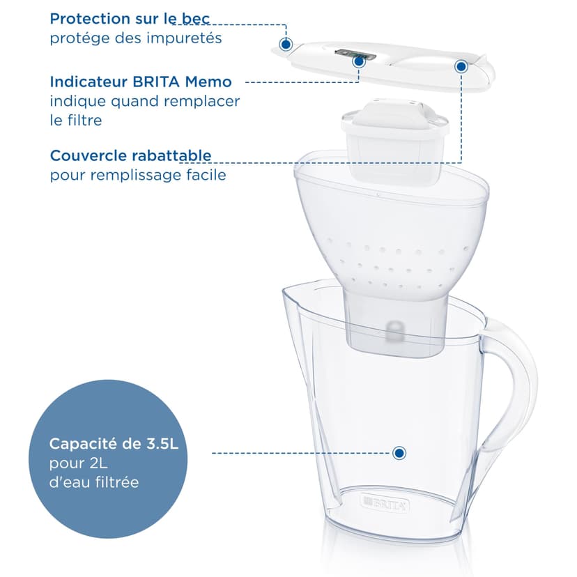 BRITA Wasserfilter Kanne Marella XL weiß (3,5l) inkl. 1x MAXTRA PRO Pure Performance Kartusche - große Filterkanne mit Smart Light LED & Klapp-Deckel, filtert Verunreinigungen & mehr - 3