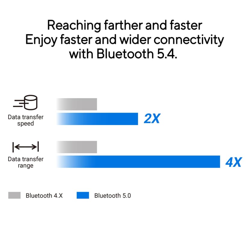 ASUS USB-BT540 Bluetooth 5.4 USB Dongle Adapter, Supports up to 7 Devices, Ultra Compact Design, Compatible with Windows 8.1, 10 and 11 and Bluetooth 2.1, 3 and 4, Black - 3