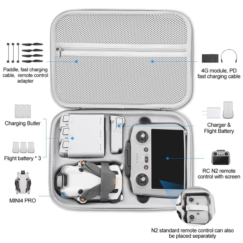 Puasok Drone Étui Portable pour DJI Mini 3/3 Pro/4 Pro, Imperméable Rangement Sac pour RC Contrôleur et Accessoires - 2